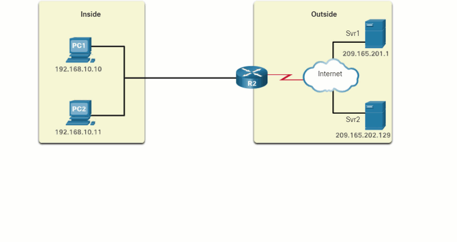 CCNA 3 v7.0 Curriculum: Module 6 - NAT for IPv4 26
