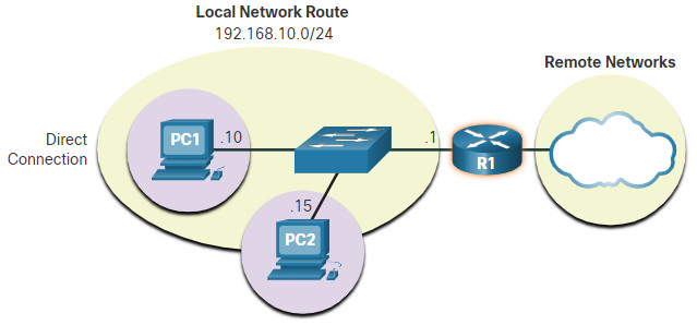 CCNA 1 v7.0 Curriculum: Module 8 - Network Layer 36