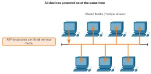 C-ARP2P-2202 Dumps Torrent