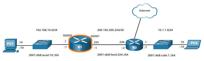 CCNA 1 v7.0 Curriculum: Module 10 - Basic Router Configuration 7