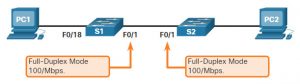 CCNA 2 v7.0 Curriculum: Module 1 - Basic Device Configuration