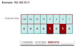 CCNA 1 v7.0 Curriculum: Module 5 - Number Systems