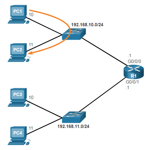 CCNA 1 v7.0 Curriculum: Module 10 - Basic Router Configuration 8