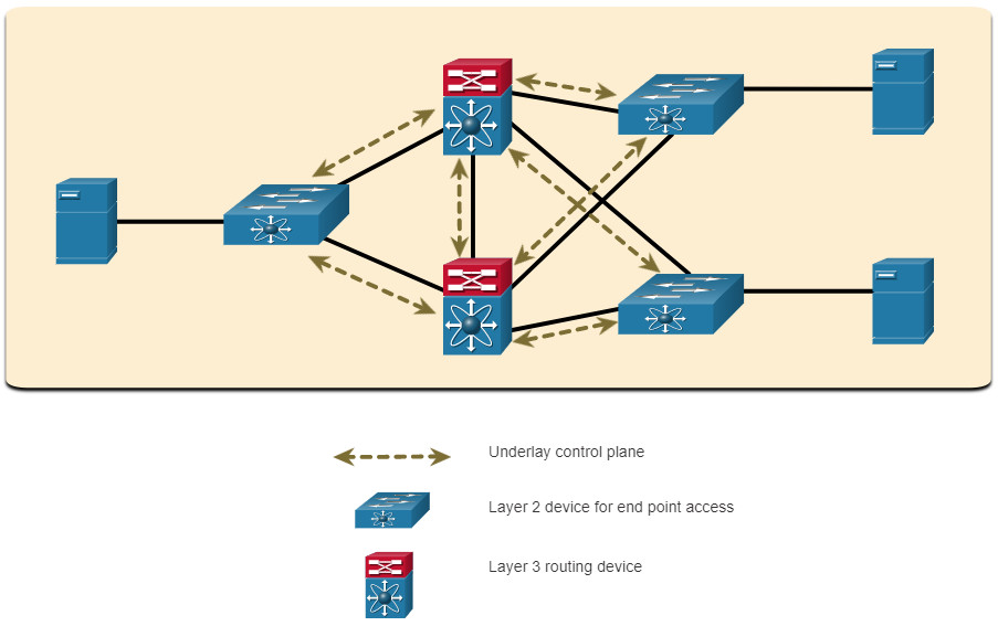 CCNA 3 v7.0 Curriculum: Module 14 - Network Automation 44
