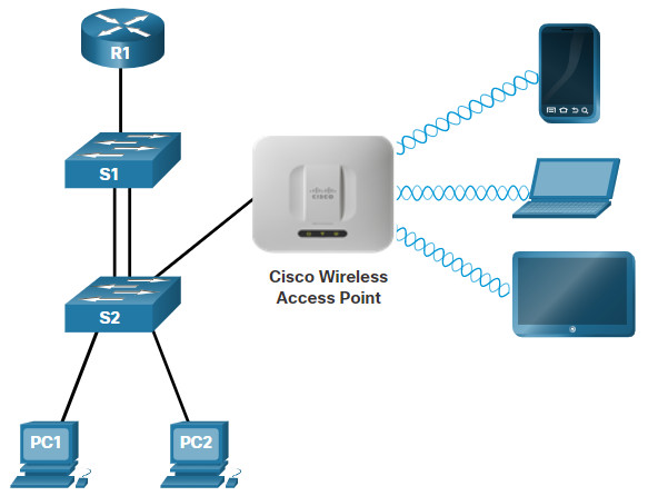 CCNA 3 v7.0 Curriculum: Module 11 - Network Design 63
