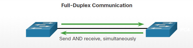 Full-Duplex Communication