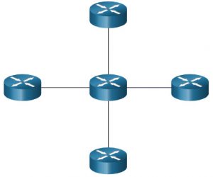 CCNA 1 v7.0 Curriculum: Module 6 - Data Link Layer