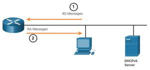 Rs Message CCNA 1 v7.0 Curriculum: Module 12 - IPv6 Addressing
