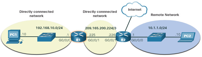 CCNA 1 v7.0 Curriculum: Module 8 - Network Layer 39