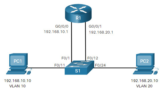 CCNA 2 v7.0 Curriculum: Module 4 - Inter-VLAN Routing 14