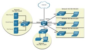 CCNA 1 v7.0 Curriculum: Module 6 - Data Link Layer