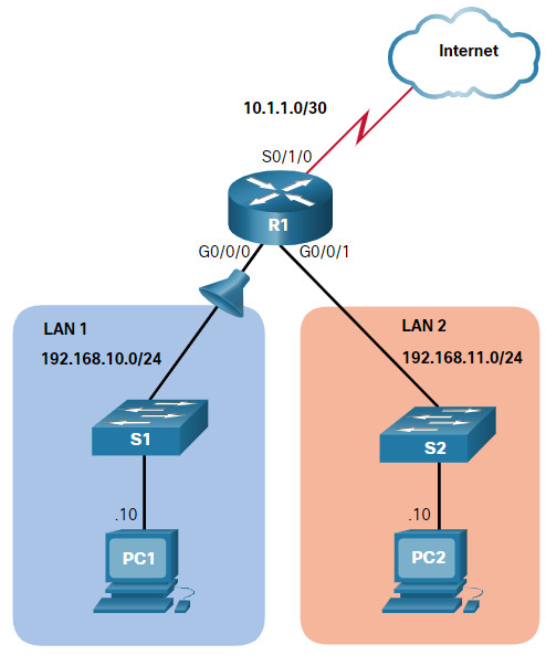 CCNA 3 v7.0 Curriculum: Module 5 - ACLs for IPv4 Configuration 18