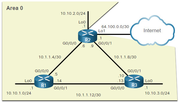 CCNA 3 v7.0 Curriculum: Module 2 - Single-Area OSPFv2 Configuration 23