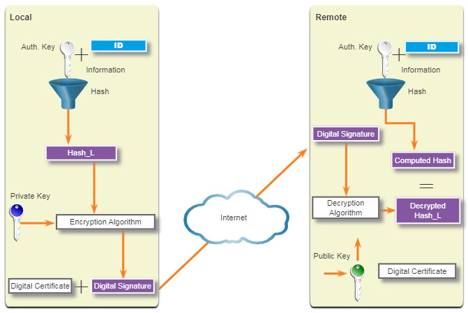 CCNA 3 v7.0 Curriculum: Module 8 - VPN and IPsec Concepts 47