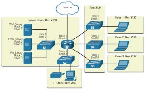 CCNA 1 v7.0 Curriculum: Module 6 - Data Link Layer