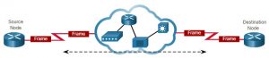CCNA 1 v7.0 Curriculum: Module 6 - Data Link Layer