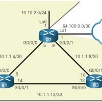CCNA 3 v7.0 Curriculum: Module 2 - Single-Area OSPFv2 Configuration 36