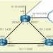 CCNA 3 v7.0 Curriculum: Module 2 - Single-Area OSPFv2 Configuration 16