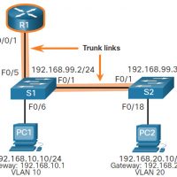 CCNA 2 v7.0 Curriculum: Module 4 - Inter-VLAN Routing 19