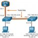 CCNA 2 v7.0 Curriculum: Module 4 - Inter-VLAN Routing 1