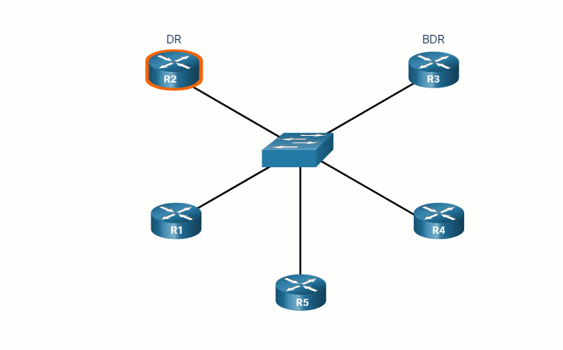 CCNA 3 v7.0 Curriculum: Module 2 - Single-Area OSPFv2 Configuration 31