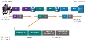 CCNA 1 v7.0 Curriculum: Module 6 - Data Link Layer