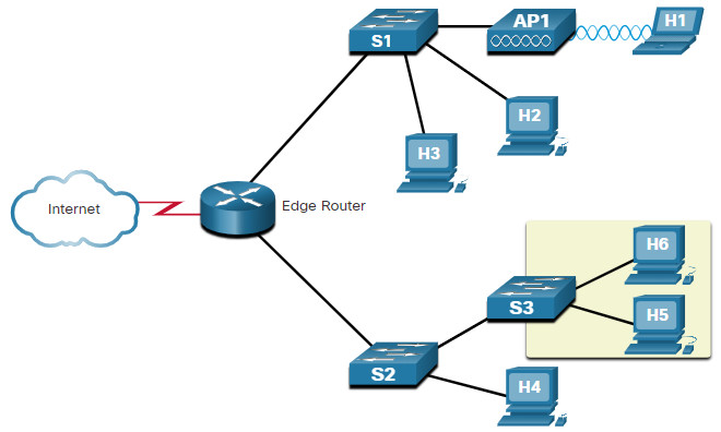 CCNA 3 v7.0 Curriculum: Module 11 - Network Design 61