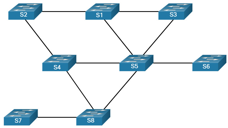 CCNA 2 v7.0 Curriculum: Module 5 - STP Concepts 33