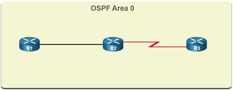CCNA 3 v7.0 Curriculum: Module 1 - Single-Area OSPFv2 Concepts 31