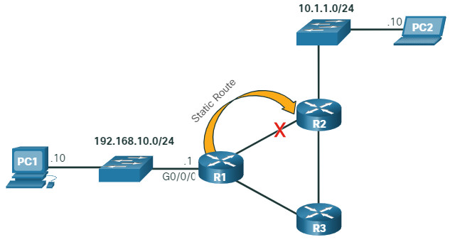 CCNA 1 v7.0 Curriculum: Module 8 - Network Layer 41