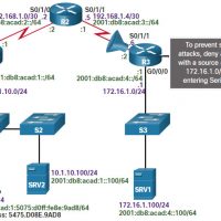 CCNA 3 v7.0 Curriculum: Module 12 - Network Troubleshooting 129