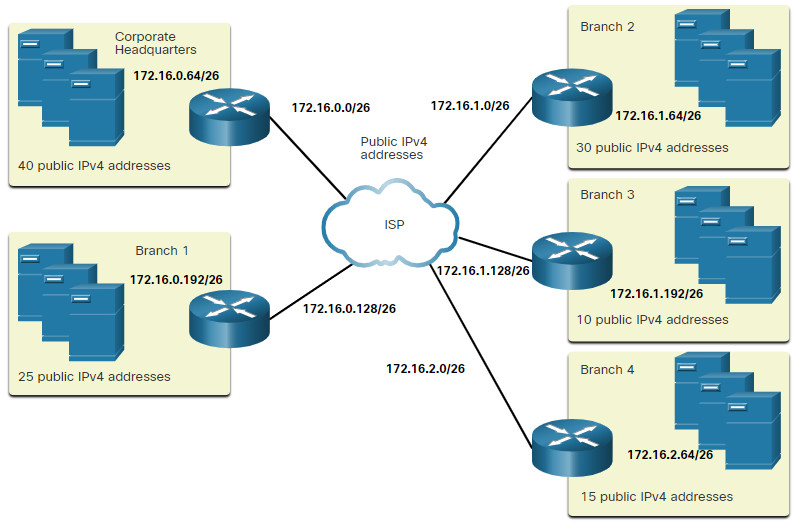CCNA 1 v7.0 Curriculum: Module 11 - IPv4 Addressing 74