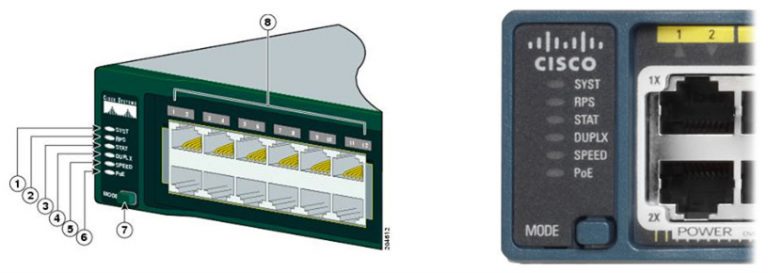 CCNA 2 v7.0 Curriculum: Module 1 - Basic Device Configuration