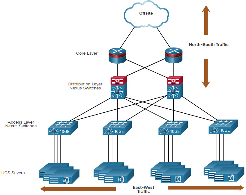 CCNA 3 v7.0 Curriculum: Module 13 - Network Virtualization 39