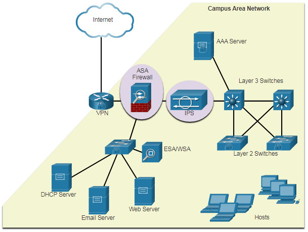 CCNA 1 v7.0 Curriculum: Module 16 - Network Security Fundamentals 36