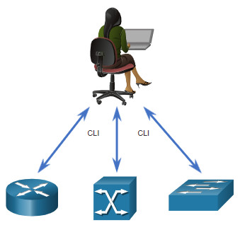 CCNA 3 v7.0 Curriculum: Module 14 - Network Automation 38