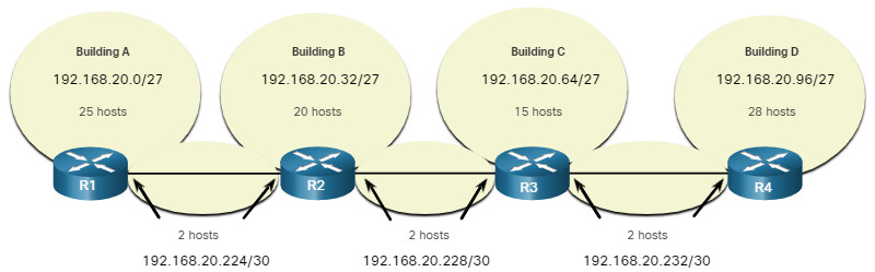 CCNA 1 v7.0 Curriculum: Module 11 - IPv4 Addressing 83