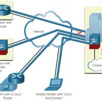 CCNA 3 v7.0 Curriculum: Module 8 - VPN and IPsec Concepts 128