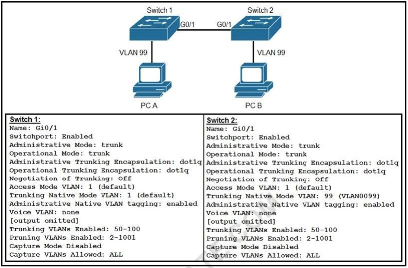 Online PSK-I Tests