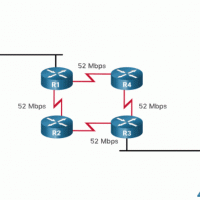 CCNA 2 v7.0 Curriculum: Module 14 - Routing Concepts 35