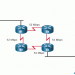 CCNA 2 v7.0 Curriculum: Module 14 - Routing Concepts 6
