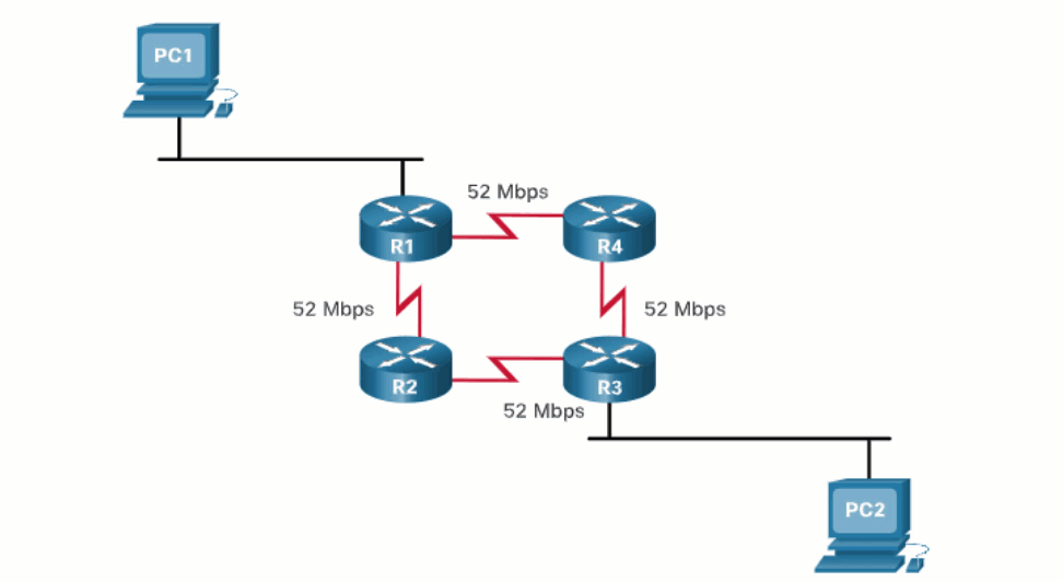 CCNA 2 v7.0 Curriculum: Module 14 - Routing Concepts 46