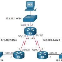 CCNA 2 v7.0 Curriculum: Module 16 - Troubleshoot Static and Default Routes 1