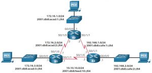 CCNA 2 v7.0 Curriculum: Module 15 - IP Static Routing