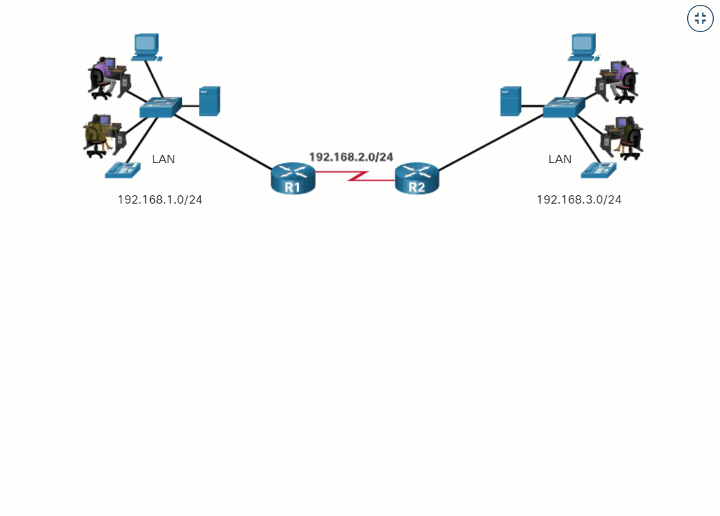 CCNA 2 v7.0 Curriculum: Module 14 - Routing Concepts 24