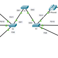 3.3.12 Packet Tracer - VLAN Configuration (Instructions Answer) 11