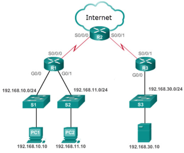CCNA 3 v7 Modules 3 - 5: Network Security Exam Answers 18