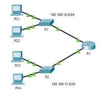 10.3.5 Packet Tracer - Troubleshoot Default Gateway Issues - ILM