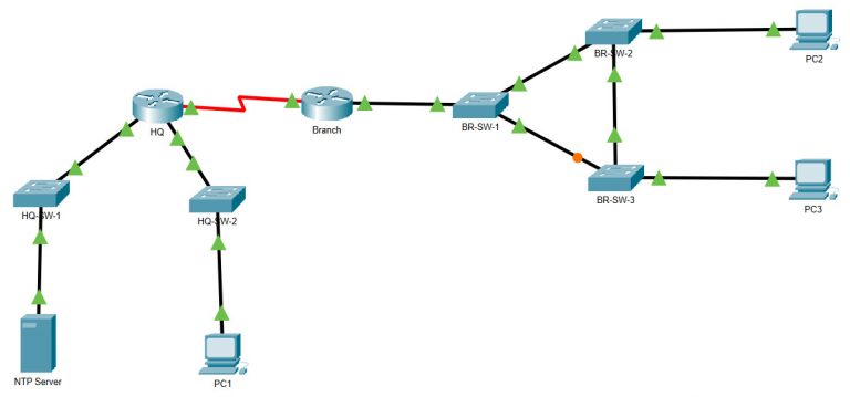1081 Packet Tracer Configure Cdp Lldp And Ntp Answers