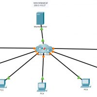 12.6.2 Packet Tracer - Troubleshooting Challenge - Use Documentation to Solve Issues (Answers) 4